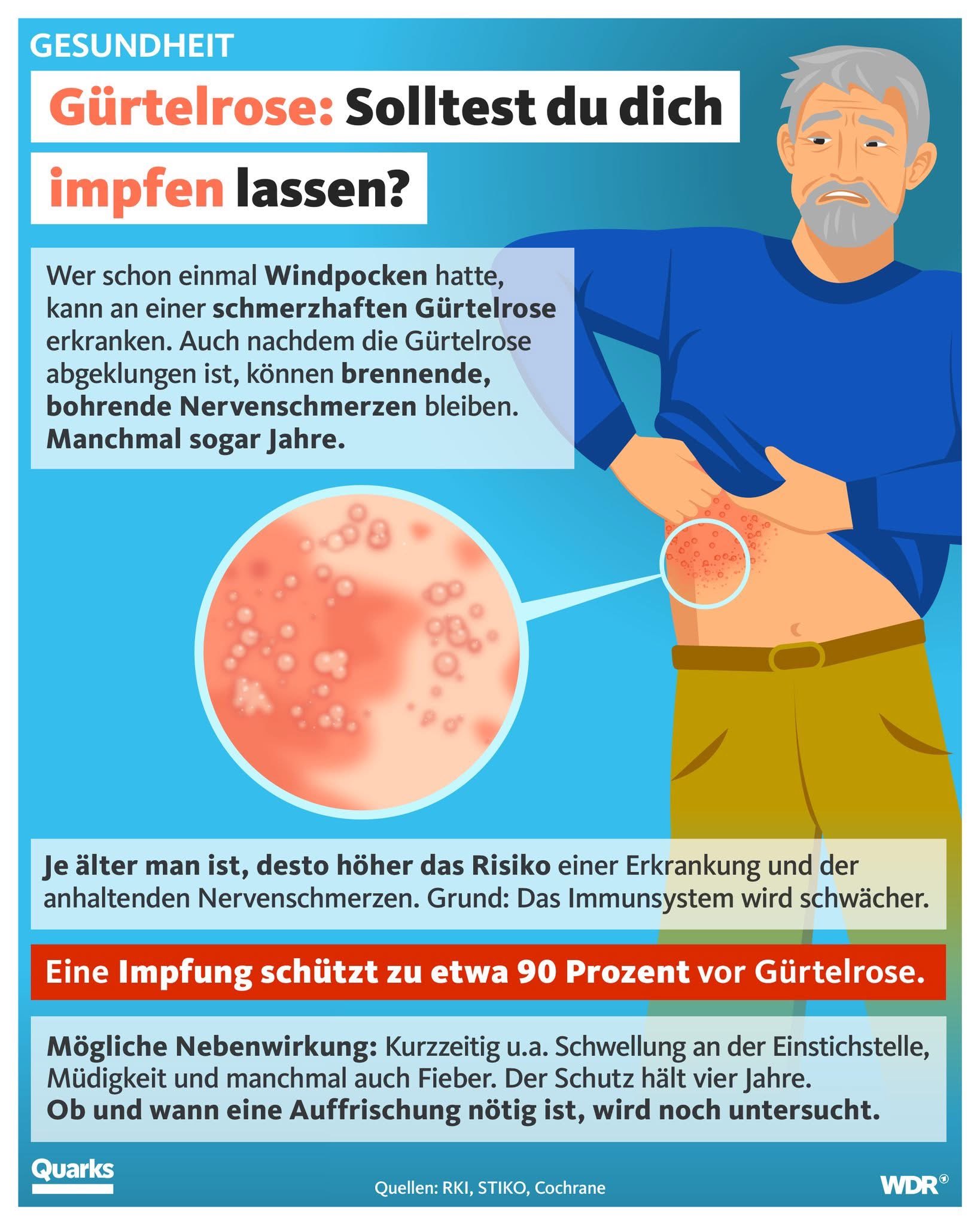 Warum Kein Ibuprofen Bei Gurtelrose