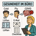 Illustration im Bikablo-Stil zeigt drei Szenen zur Gesundheit im Büro: Links eine erkältete Person mit Taschentuch und dem Wort „Lüften“, in der Mitte eine fiebrige Person mit Thermometer und den Symbolen „E-Mail“ und „Checkliste“, rechts ein stilisiertes Gehirn mit Virus-Symbol für COVID. Darunter eine lächelnde Sekretärin mit Klemmbrett in Türkis-Orange-Farben. Überschrift: „Gesundheit im Büro“