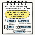 Der geheime Satz, der ChatGPT plötzlich brillant macht – und warum ihn fast niemand nutzt „Handgezeichnete Bikablo-Illustration eines Notizzettels im Format 1080x1080. Oben steht die Formel ‚Rolle + Aufgabe + Stil + Zielgruppe + Ausschlüsse‘. Darunter eine gelbe Wolke mit der Überschrift ‚In 30 Sekunden ein Rollen-Prompt formulieren‘. Fünf einzelne Felder mit Icons zeigen die Schritte: Rolle festlegen, Aufgabe glasklar formulieren, Stil bestimmen, Zielgruppe nennen und Ausschlüsse definieren. Der Stil ist skizzenhaft, mit klaren Linien, blauen Markierungen und typischen Bikablo-Piktogrammen.