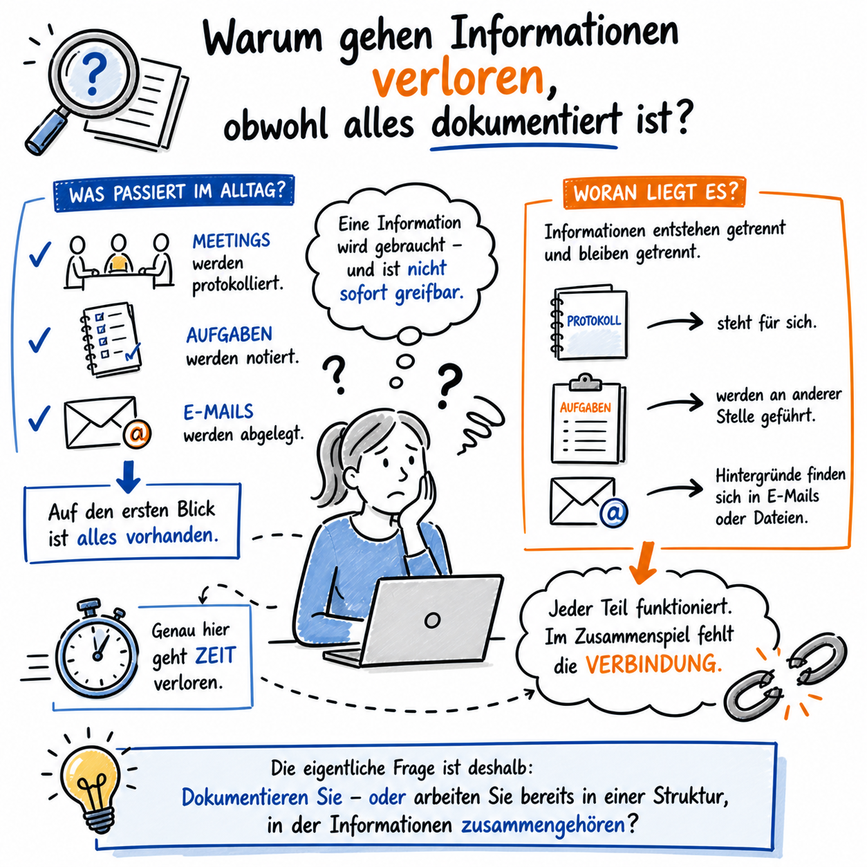 Informationen gehen verloren